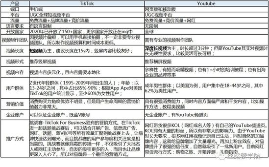 適合你的電商視頻推廣方式是什么？