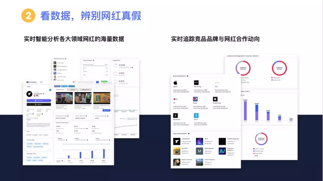 網(wǎng)紅營銷干貨為你掃盲，如何甄別真假網(wǎng)紅？