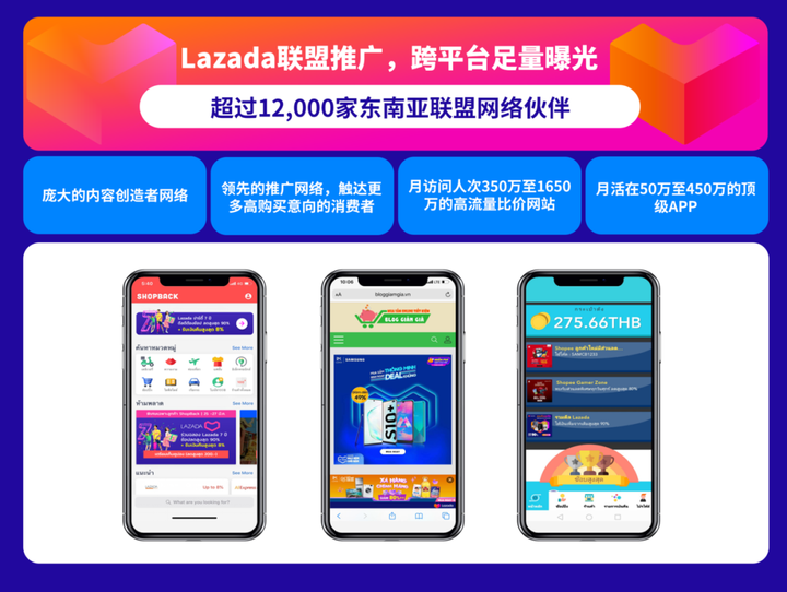 lazada聯(lián)盟營銷作用&聯(lián)盟推廣