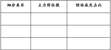Lazada跨境合作賣家經(jīng)營計劃書怎么寫？Lazada賣家經(jīng)營計劃書模板