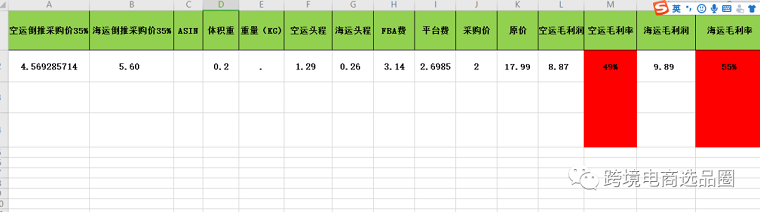 亞馬遜選品數(shù)據(jù)分析怎么做