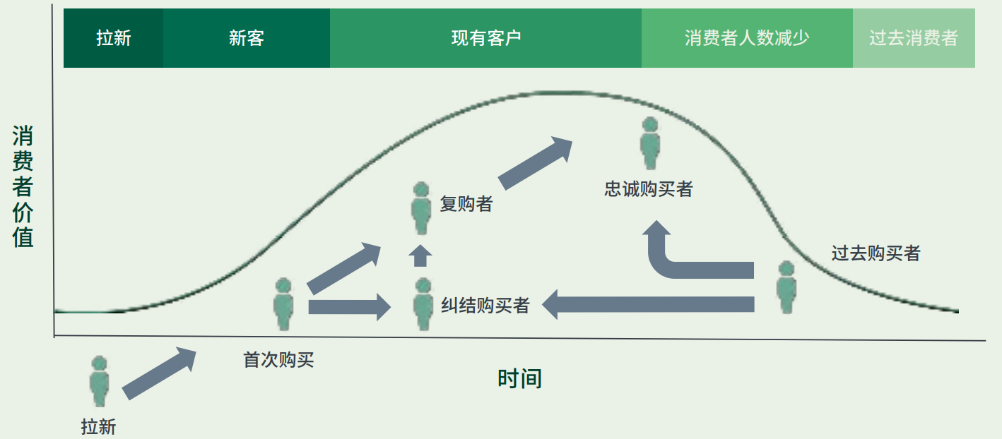 DTC跨境電商白皮書(shū)，速看獨(dú)立站DTC營(yíng)銷(xiāo)指南