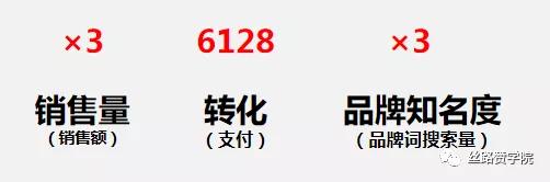 適合你的電商視頻推廣方式是什么？