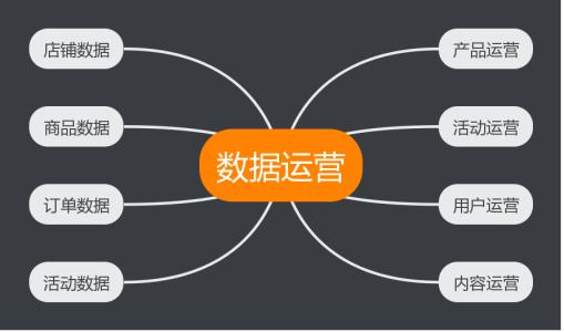 店鋪運營的整體規(guī)劃，看完你就會！