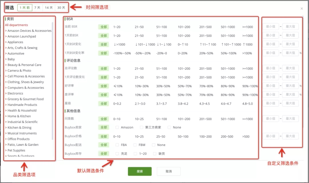 如何優(yōu)化亞馬遜CPC廣告？八年經(jīng)驗(yàn)傾心分享
