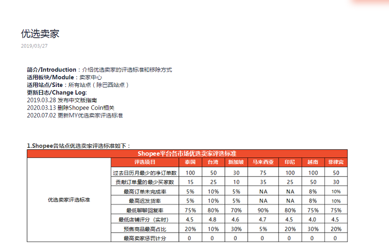 Shopee各站點的優(yōu)選賣家標(biāo)準(zhǔn)是什么？怎么做才能選上？