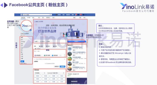 不增加費(fèi)用支出 如何讓Facebook廣告促成高成單率？