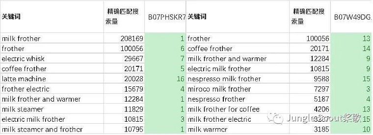 高階運(yùn)營：亞馬遜精細(xì)化關(guān)鍵詞及廣告運(yùn)營策略！