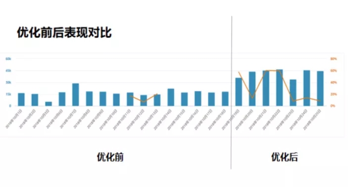 如何優(yōu)化亞馬遜CPC廣告？八年經(jīng)驗(yàn)傾心分享