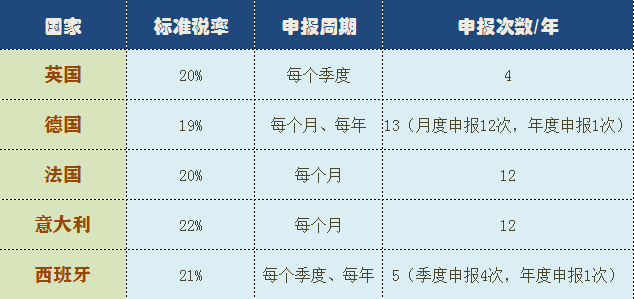 全面解析歐洲VAT，跨境電商這樣申請VAT稅號