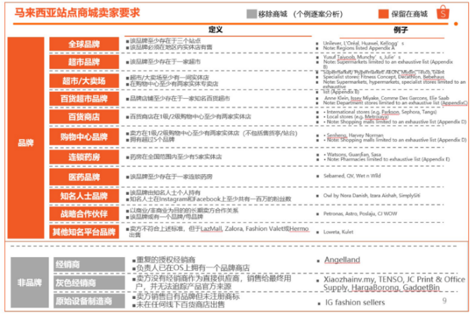 Shopee各個(gè)商城的賣家標(biāo)準(zhǔn)
