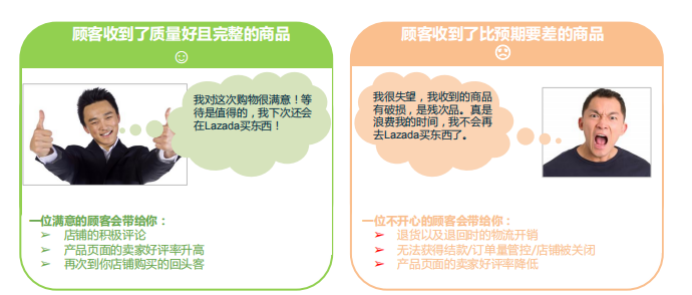 Lazada跨境部退貨流程及政策