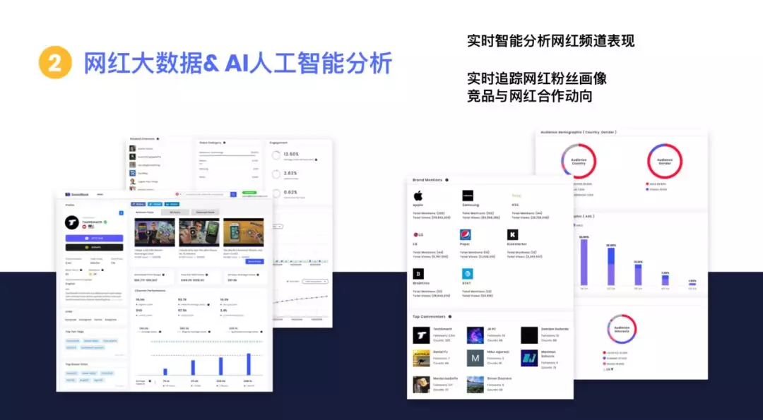 網(wǎng)紅營銷干貨為你掃盲，如何甄別真假網(wǎng)紅？