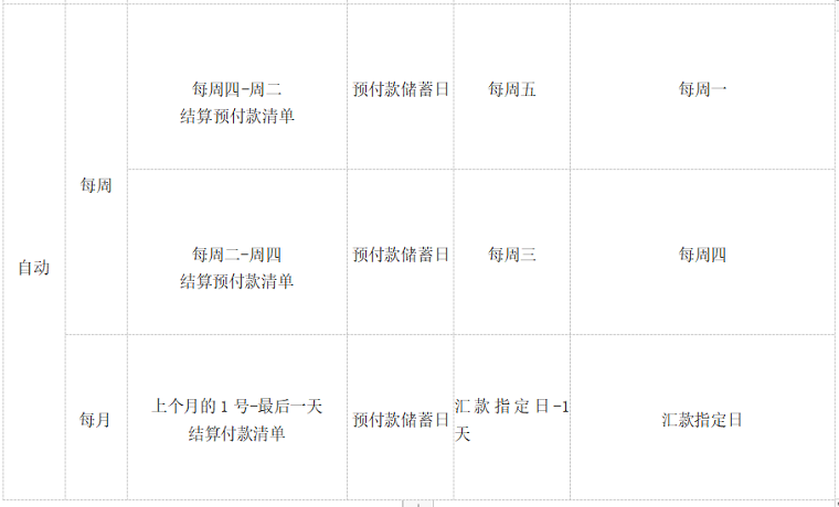 韓國電商平臺(tái)Gmarket結(jié)款規(guī)則