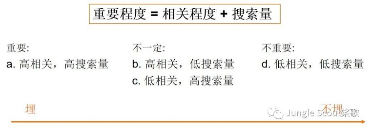 高階運(yùn)營：亞馬遜精細(xì)化關(guān)鍵詞及廣告運(yùn)營策略！