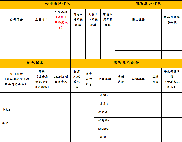 Lazada跨境合作賣家經(jīng)營計劃書怎么寫？Lazada賣家經(jīng)營計劃書模板