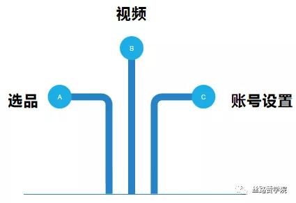 適合你的電商視頻推廣方式是什么？