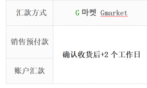 韓國電商平臺(tái)Gmarket結(jié)款規(guī)則