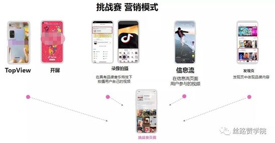 適合你的電商視頻推廣方式是什么？