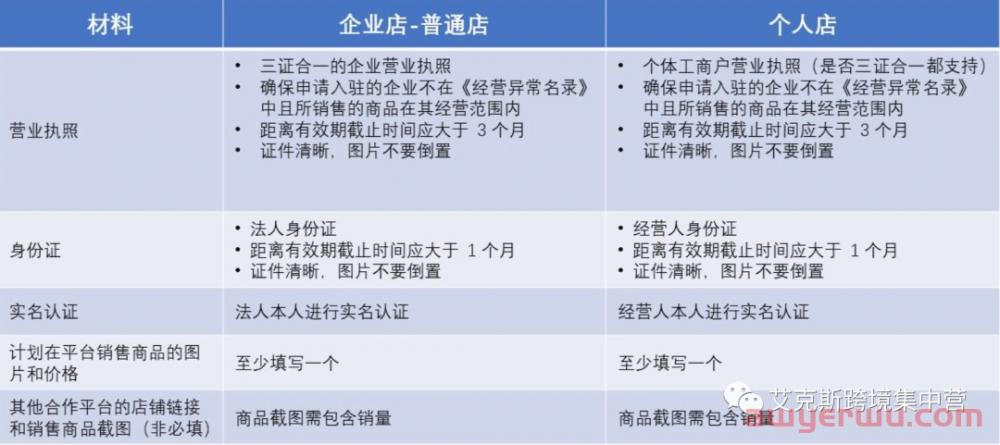Temu開店必須要注意的問題有哪些？ 第1張