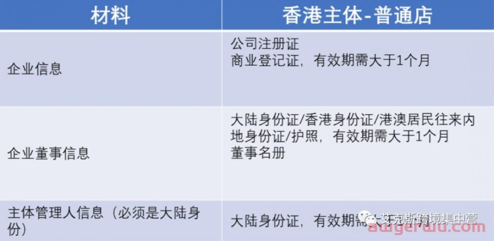 Temu開店必須要注意的問題有哪些？ 第2張