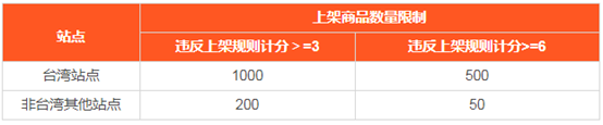 Shopee蝦皮開店對(duì)商品數(shù)量有什么要求嗎？