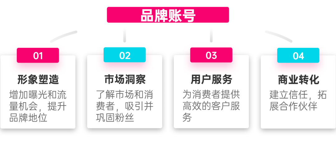 跨境電商賣家如何通過TikTok實(shí)現(xiàn)品牌推廣？