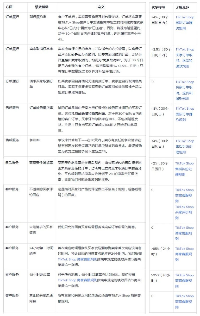 TikTok Shop英國